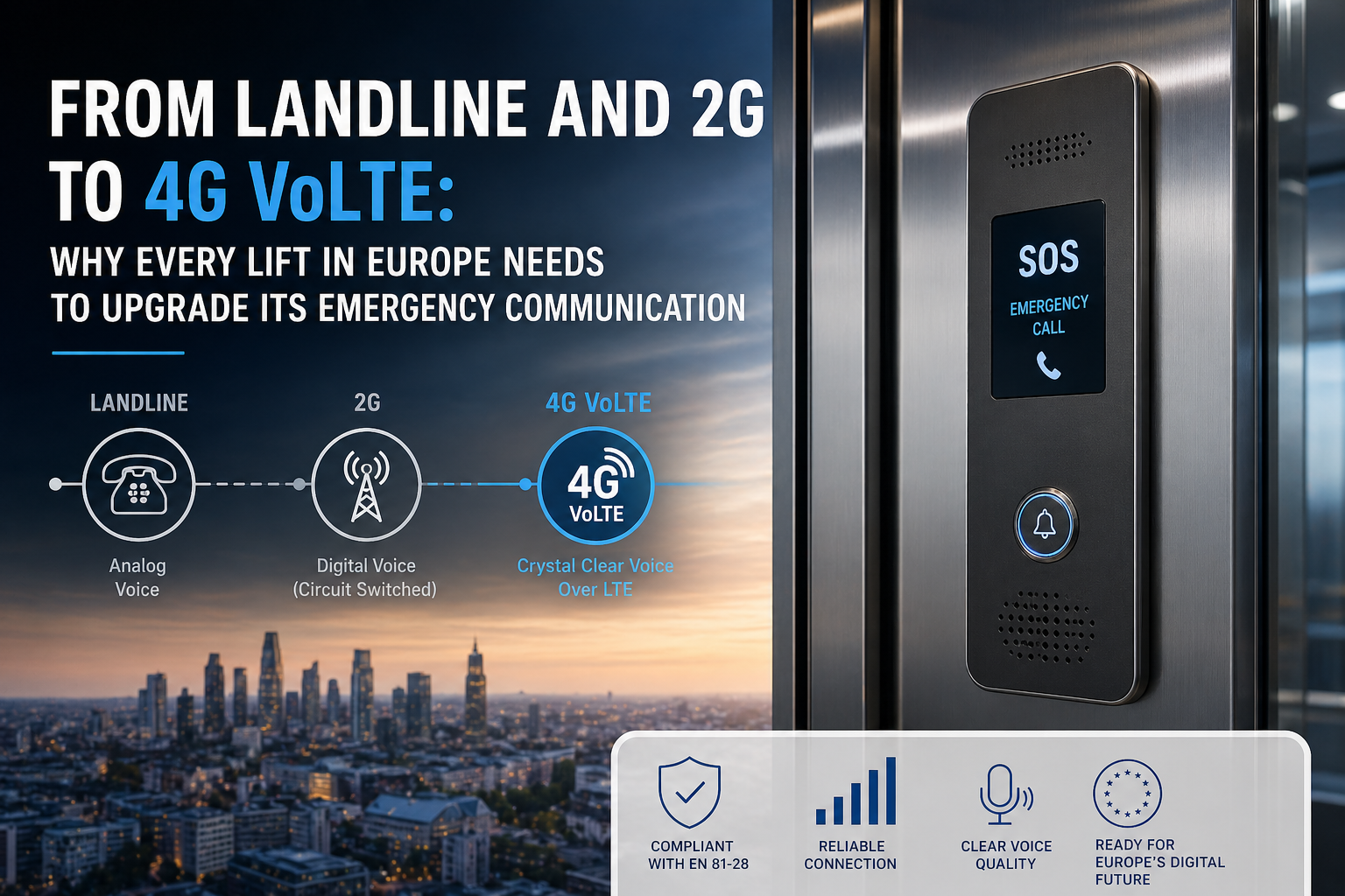 Promotional infographic showing progression from landline to 4G VoLTE with a city skyline backdrop and a votlE circular badge on the right side.